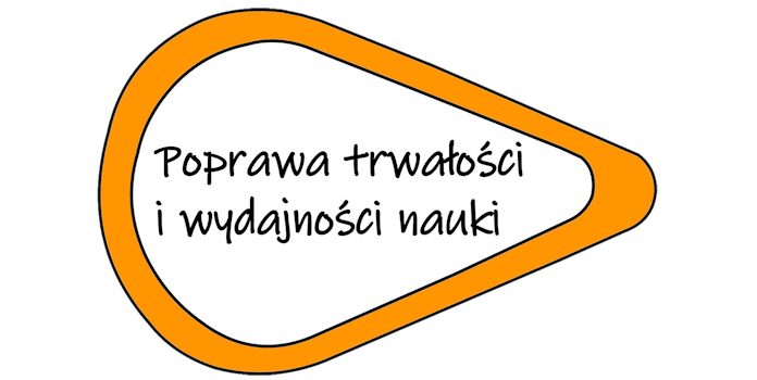 poprawa trwałości i wydajności nauki